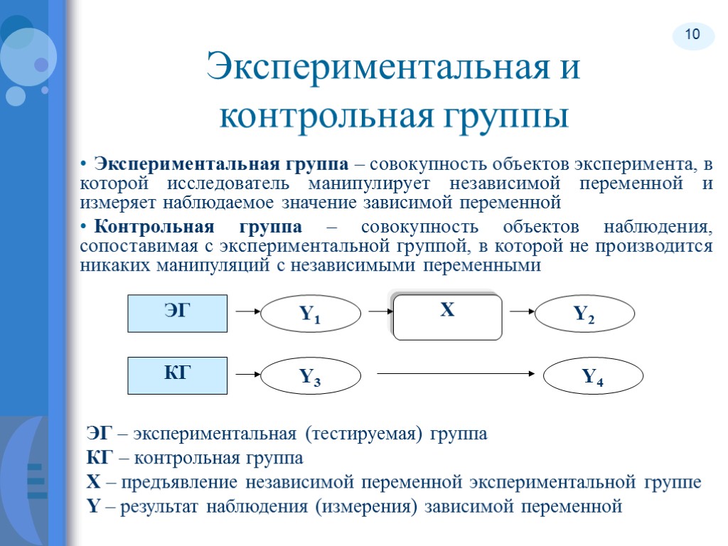 1с контрольная группа кто это